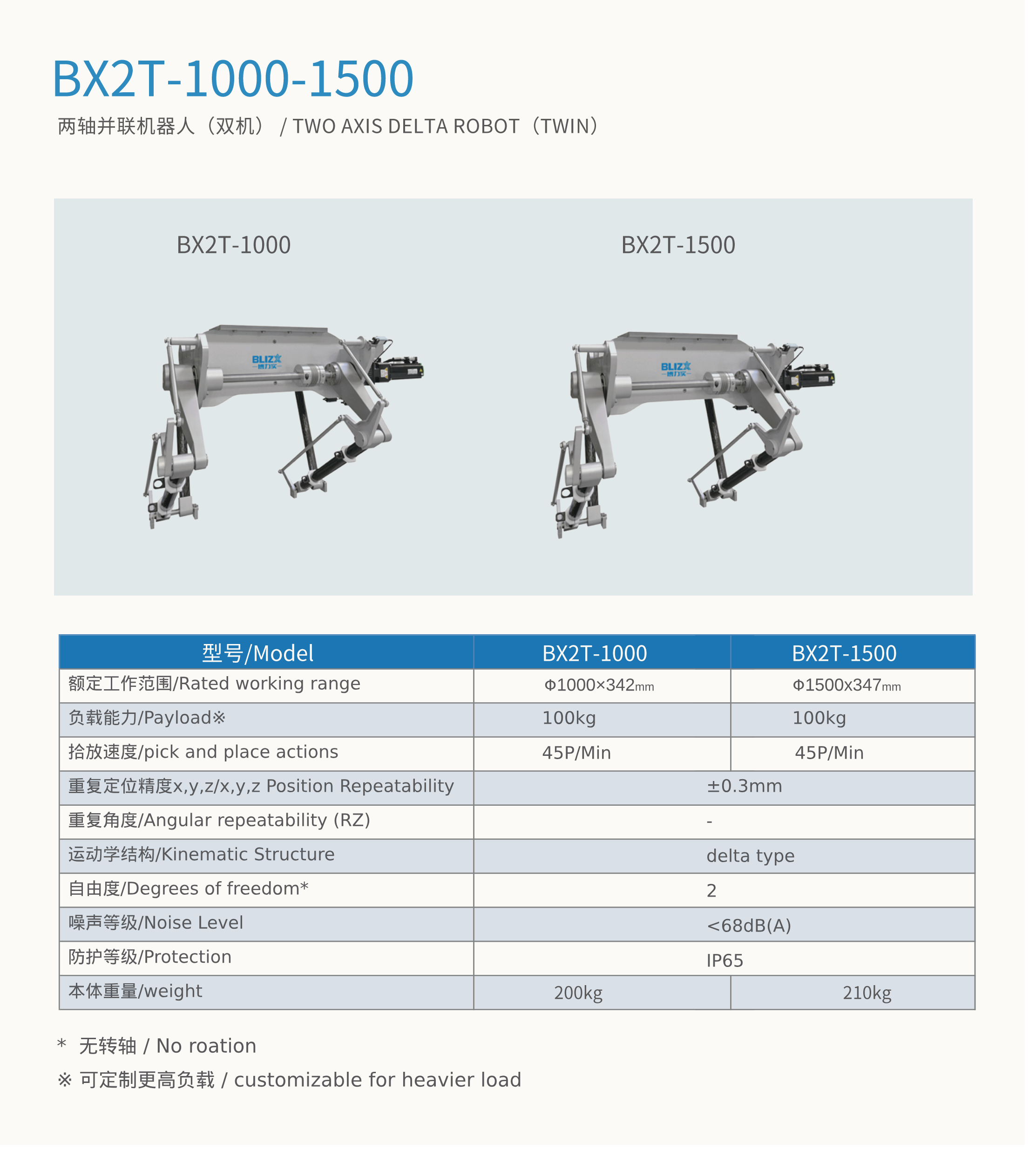 BX2T-1000-1500.png