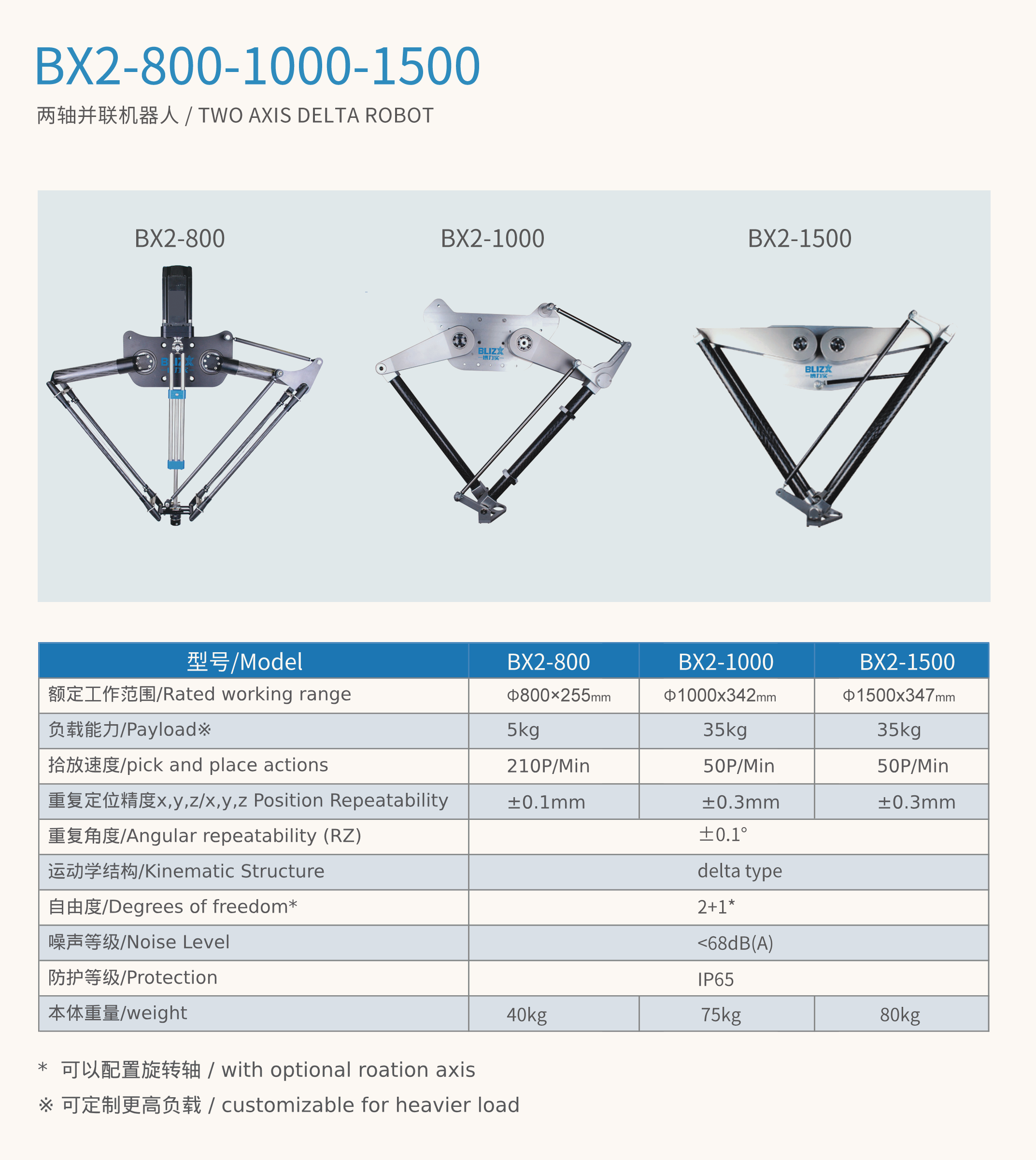 BX2-800-1000-1500.png