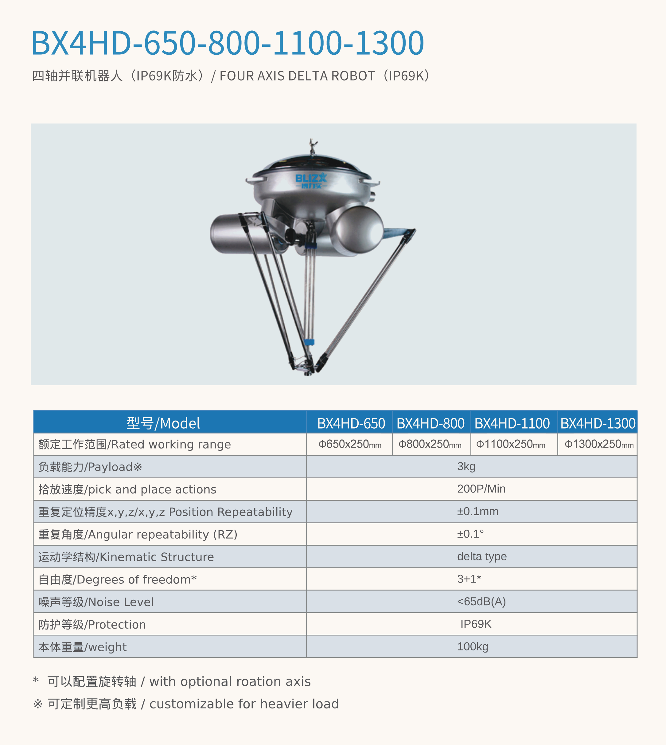 BX4HD-650-800-1100-1300.png